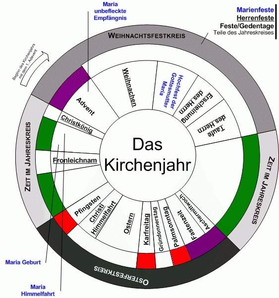 Liturgische Farben Kirchenjahr katholisch.